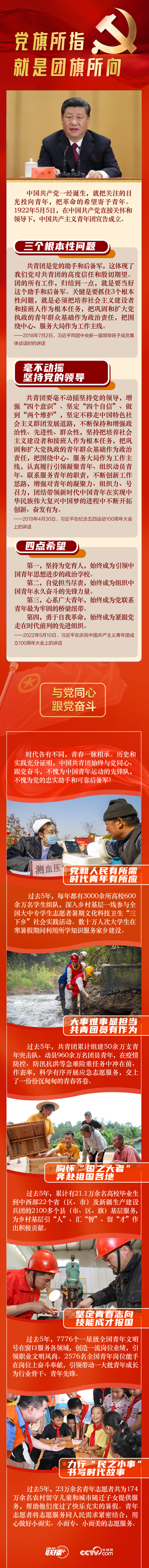 党旗所指就是团旗所向(图1)