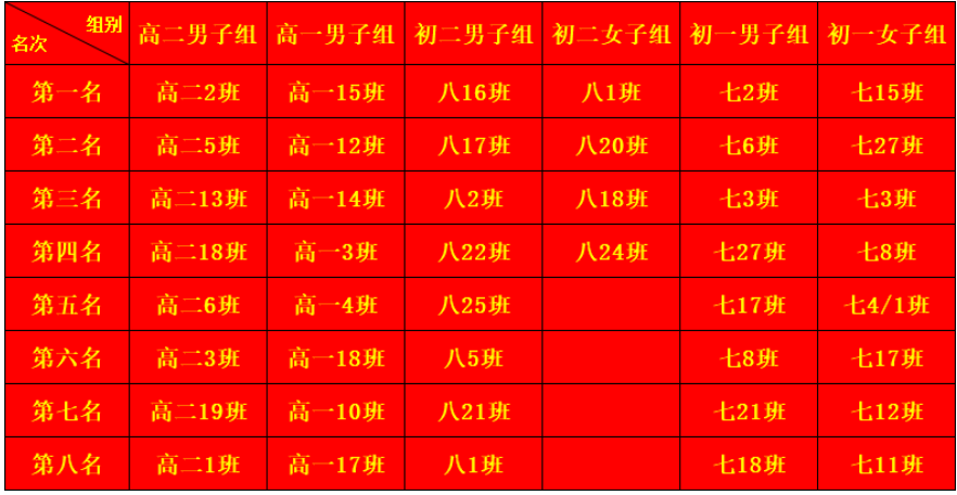 濂溪区一中第三十届体育节暨第二届“濂中杯”校园篮球赛圆满落幕(图10)