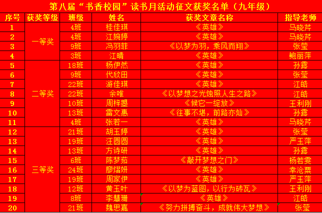 濂溪区一中第八届“书香校园”读书月现场征文比赛获奖结果通报(图5)