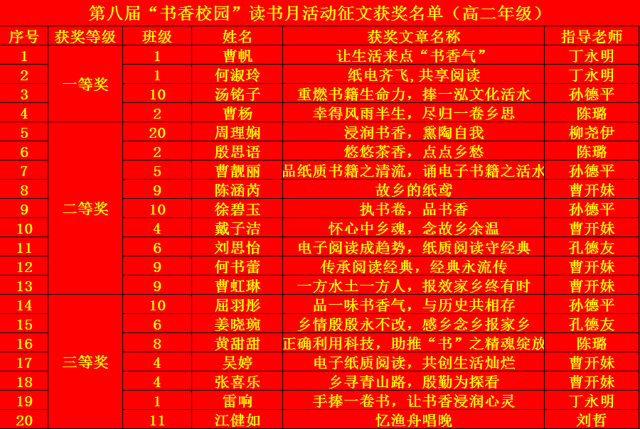 濂溪区一中第八届“书香校园”读书月现场征文比赛获奖结果通报(图7)