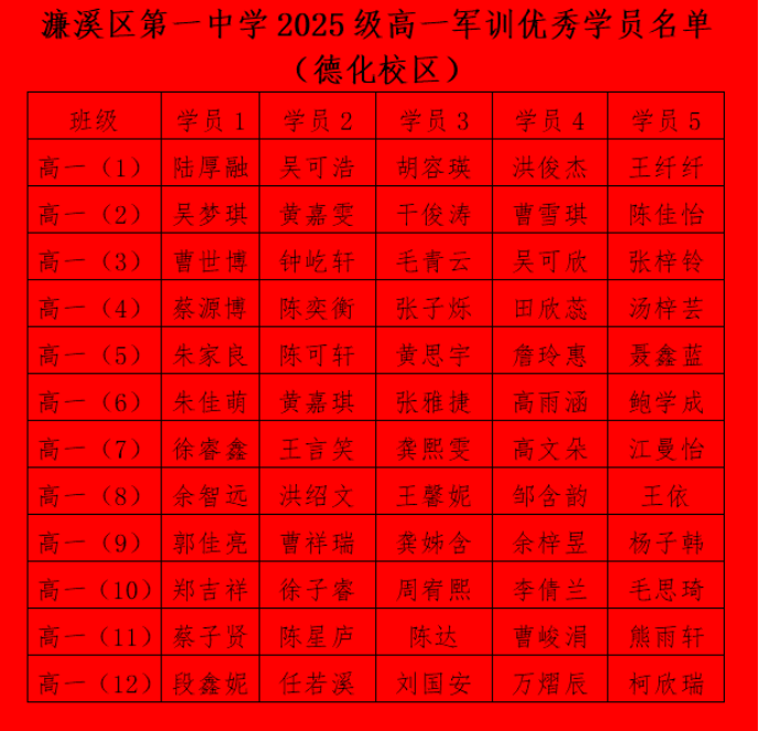 勿忘国耻九一八，砥砺奋进守中华  濂溪区一中德化校区召开国防教育月主题晨会(图2)