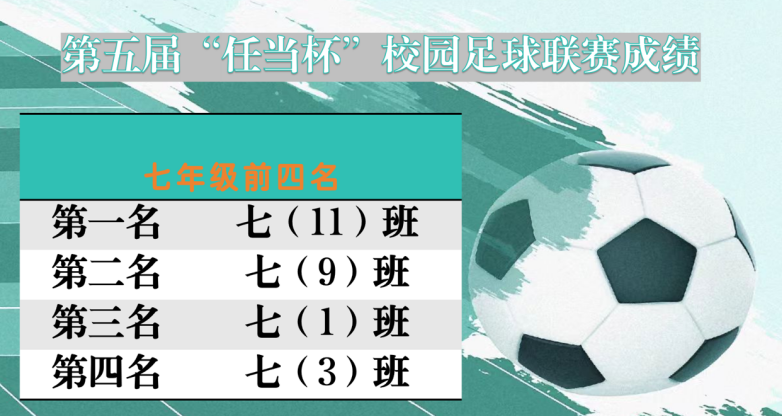 濂溪区一中学府校区第五届“任当杯”校园足球联赛圆满收官(图6) 濂溪区一中学府校区第五届“任当杯”校园足球联赛圆满收官(图6)