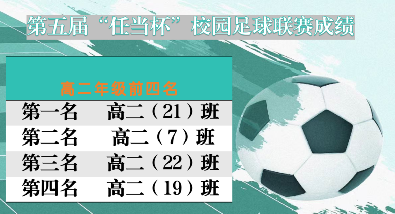 濂溪区一中学府校区第五届“任当杯”校园足球联赛圆满收官(图8) 濂溪区一中学府校区第五届“任当杯”校园足球联赛圆满收官(图8)
