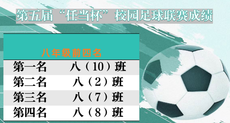 濂溪区一中学府校区第五届“任当杯”校园足球联赛圆满收官(图7) 濂溪区一中学府校区第五届“任当杯”校园足球联赛圆满收官(图7)
