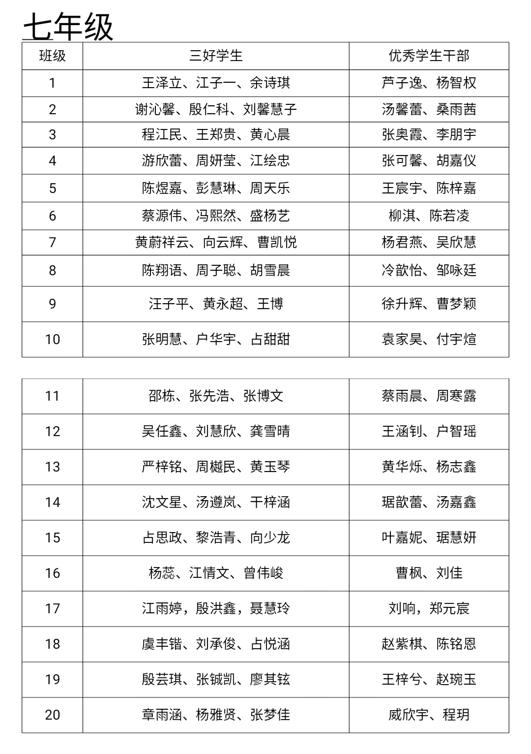 2020—2021学年度上学期濂溪区第一中学 三好学生、优秀学生干部评选结果公示(图1)