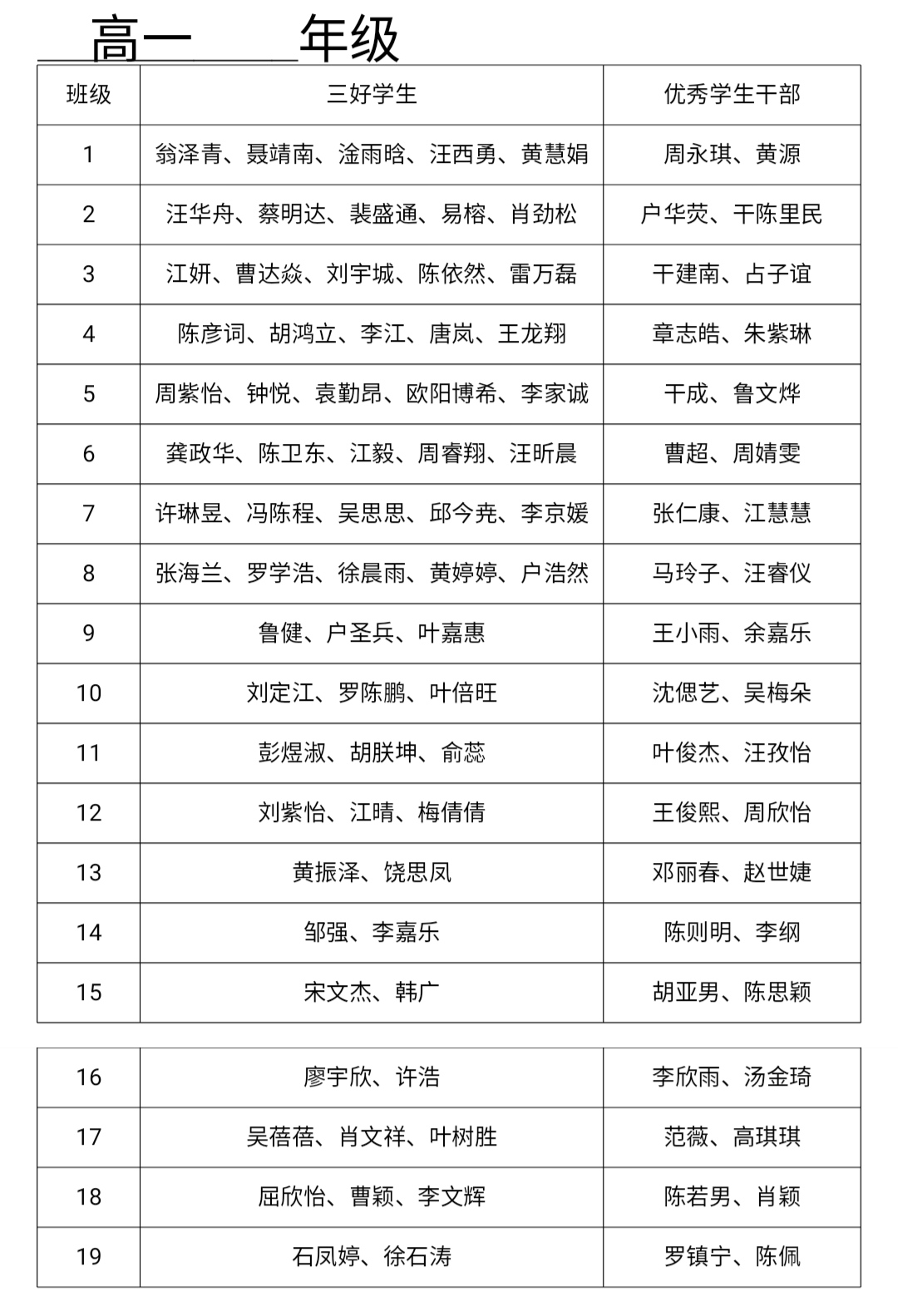 2020—2021学年度上学期濂溪区第一中学 三好学生、优秀学生干部评选结果公示(图4)