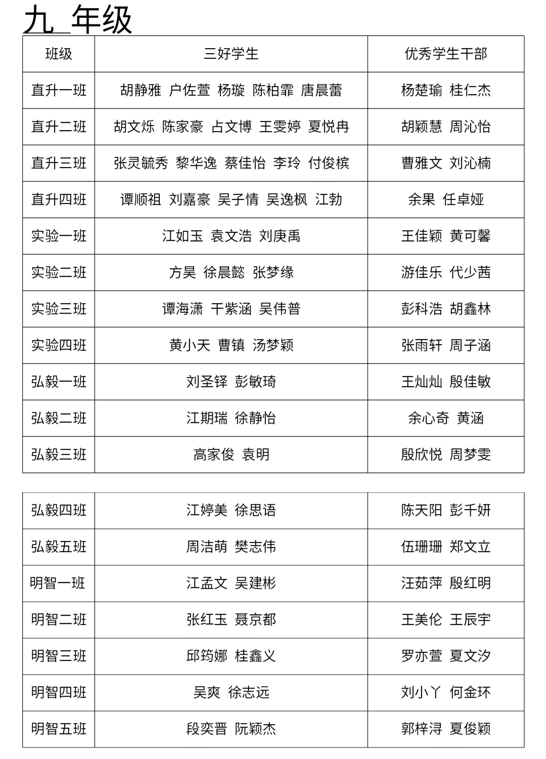 2020—2021学年度上学期濂溪区第一中学 三好学生、优秀学生干部评选结果公示(图3)