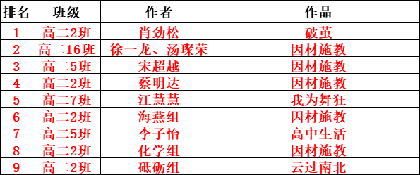 “因材施教”主题小品剧本征集活动圆满落幕(图2)