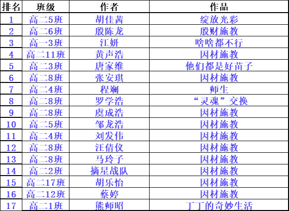 “因材施教”主题小品剧本征集活动圆满落幕(图4)