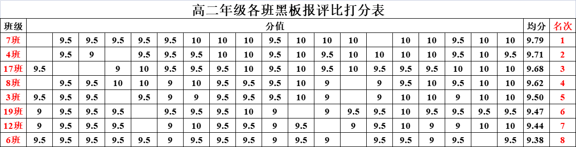 建美丽班级，创和谐校园(图12)
