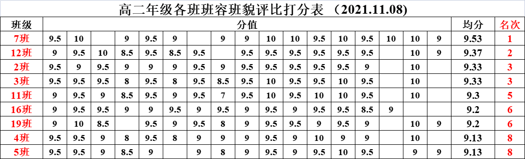 建美丽班级，创和谐校园(图11)