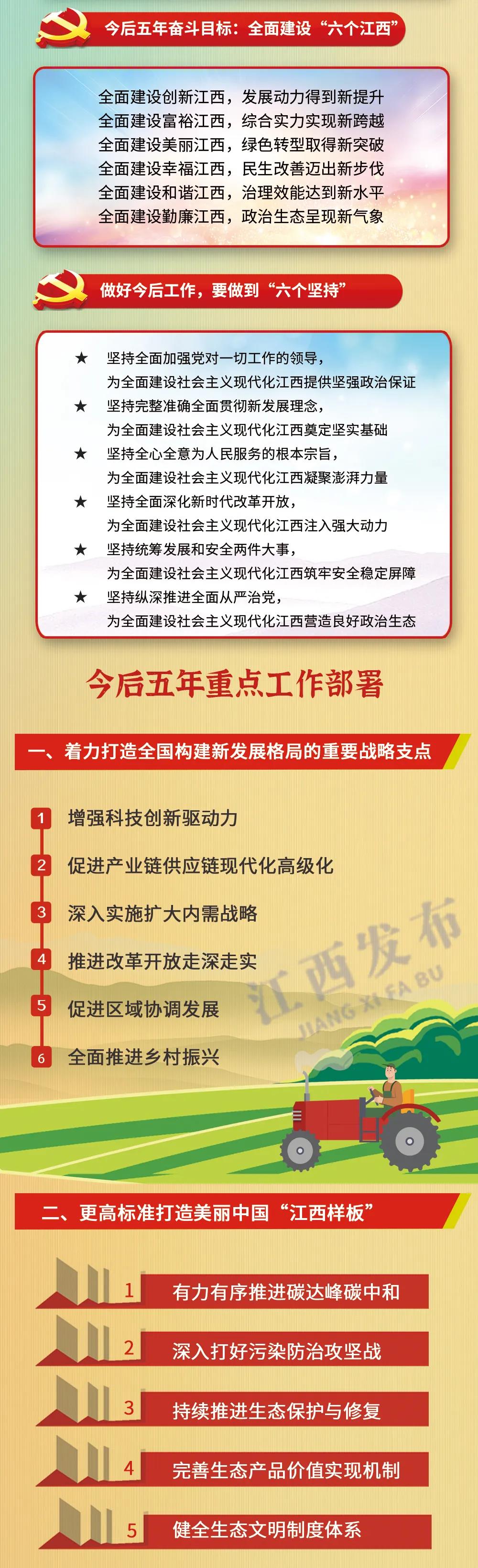 江西省第十五次党代会报告重点来了！(图2)