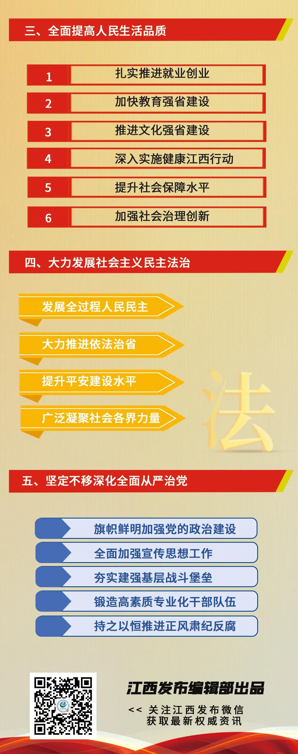 江西省第十五次党代会报告重点来了！(图3)